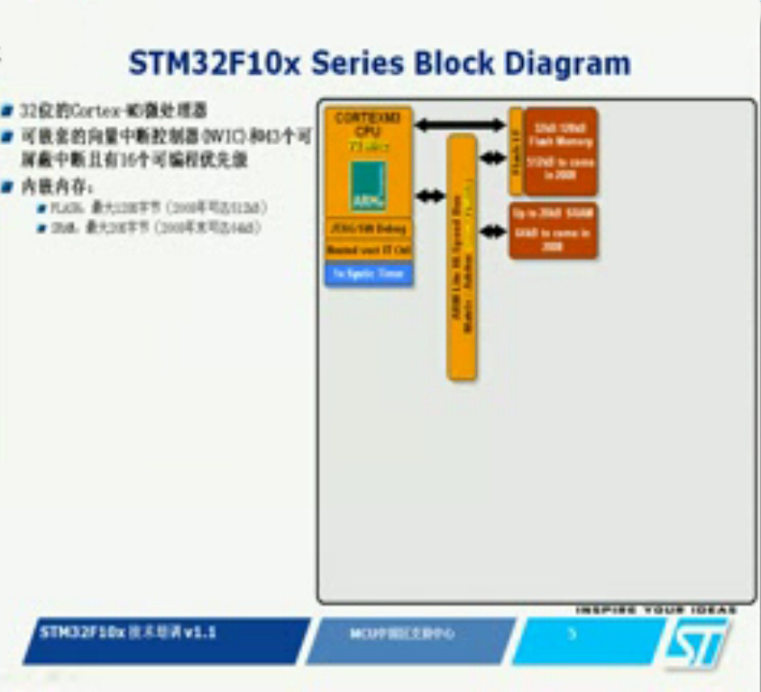 STM32的结构和启动模式