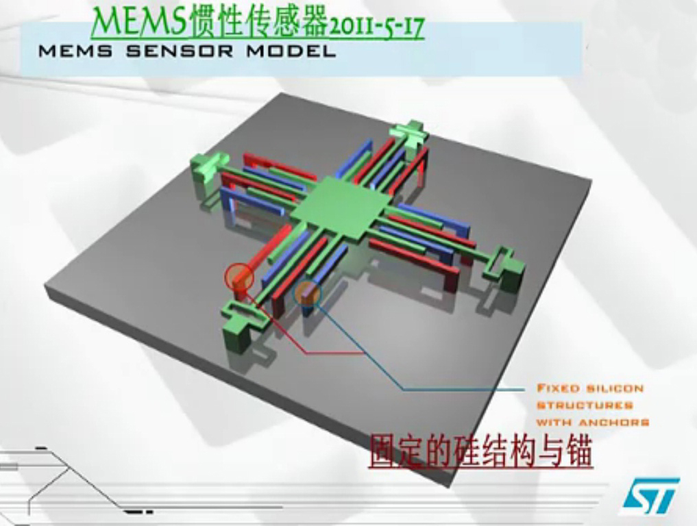 MEMS惯性传感器工艺之意法半导体的厚外延层制程 