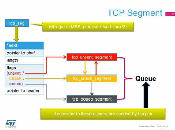 TCP/IP协议进阶课程：6、TCP协议02