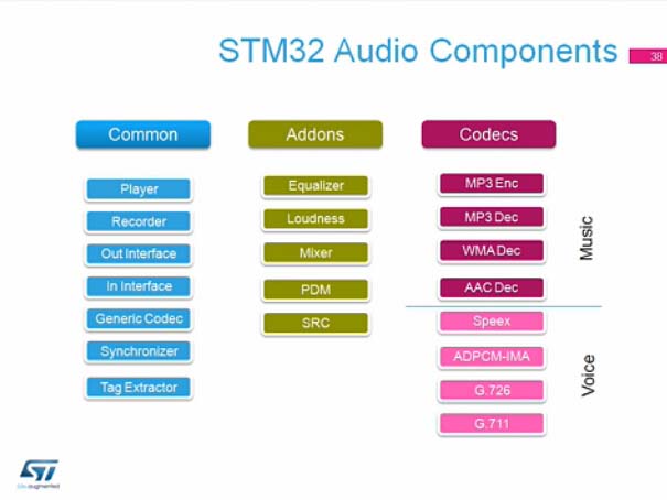 STM32 USB音频编解码