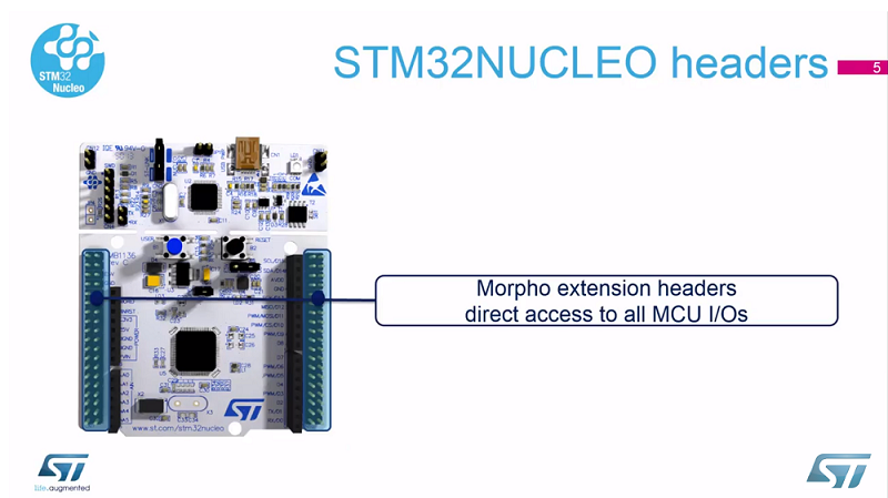 STM32CubeMX basics- 01.3 介绍-核心板的介绍