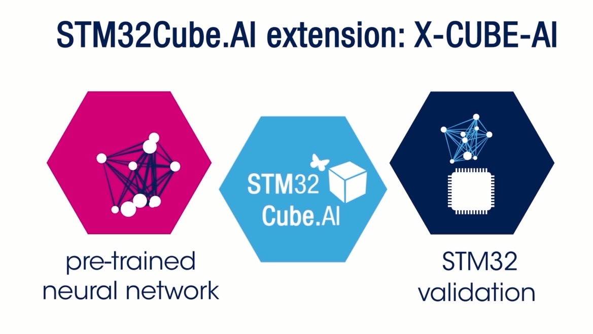 Getting Started with STM32CubeMX.AI