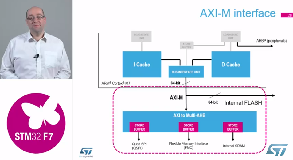 02.5 Cortex-M7内核- AXI-M总线
