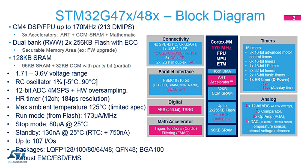2 . 簡介-STM32G4系列介紹