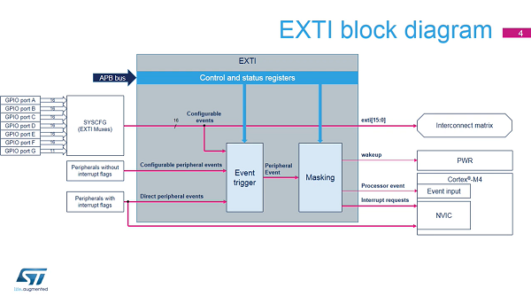 8 . 系統(tǒng)-擴展中斷控制器