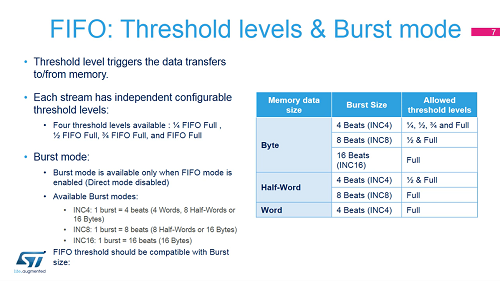 7. 系統(tǒng)-直接存儲(chǔ)器存取