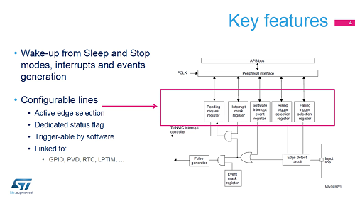 8. 系統(tǒng) - 擴(kuò)展的中斷控制器