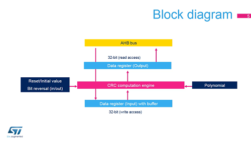 17 安全性 - 循環(huán)冗余校驗(yàn)