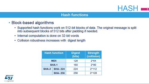 20 外部設(shè)備 - 散列