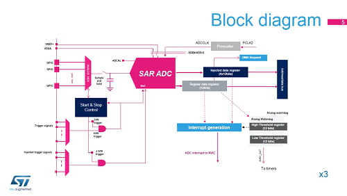 24 模擬- 模擬數(shù)字轉(zhuǎn)換器 壓縮文件