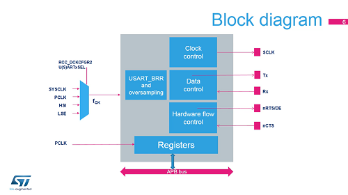 26.外部設(shè)備-通用同步異步收發(fā)器