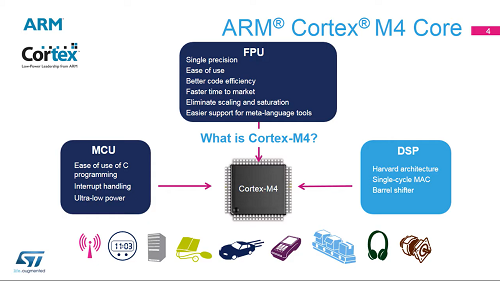 4. 系统- ARM Cortex M4