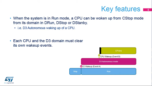 13. 系統(tǒng)-擴展中斷控制程序EXTI