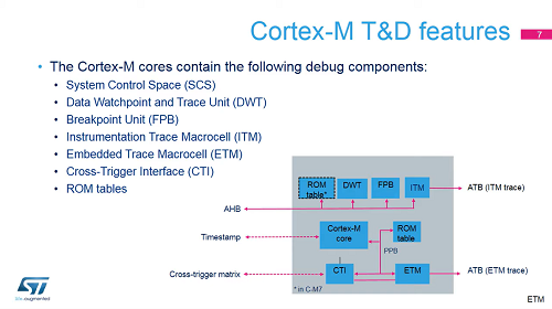 14. 系統(tǒng)-調(diào)試