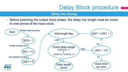 21. 系統(tǒng)-延遲環(huán)節(jié)