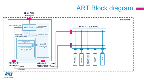 22. 系統(tǒng)-自適應(yīng)實時加速器