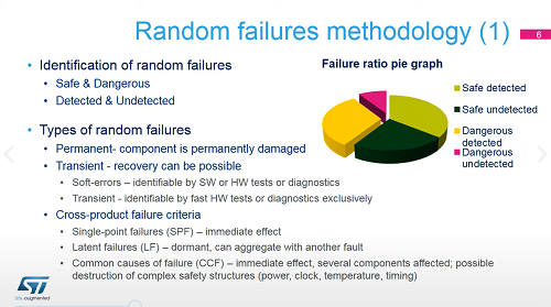 27. 安全性-安全