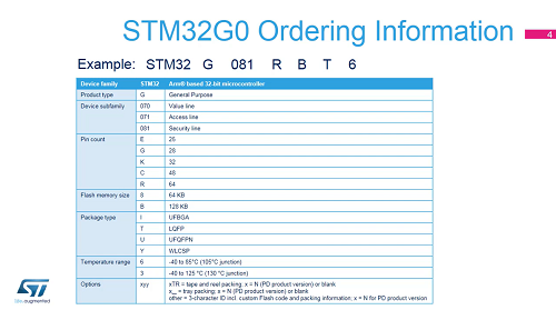 STM32G0 OLT - 1. STM32G0课程简介