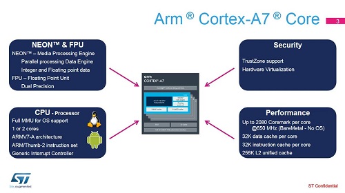 4 . 系统-ARM Cortex M7介绍
