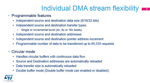 12. 系统-直接内存访问控制器DMA