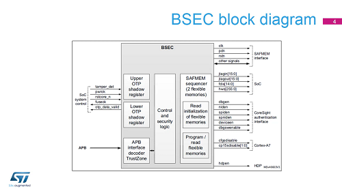 32. 安全性-可编程保险丝BSECOTP