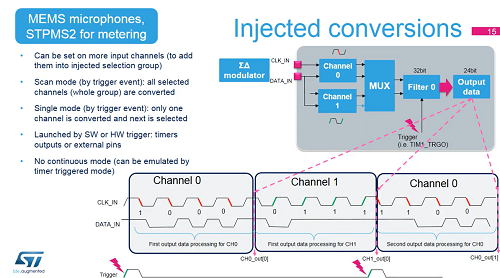 44. 外部設(shè)備-SD模塊界面DFSDM數(shù)字過濾器