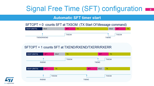 46. 外部設(shè)備- HDMI CEC