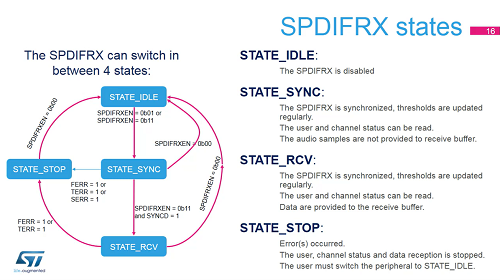48. SonyPhilips數(shù)字接口接收機(jī)