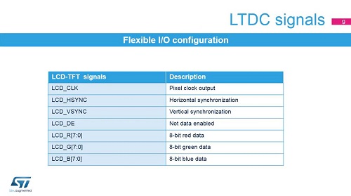 50. 外部設(shè)備-FT LCD控制器