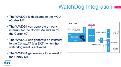 53. WDG 計(jì)時(shí)器 - 系統(tǒng)窗口看門狗