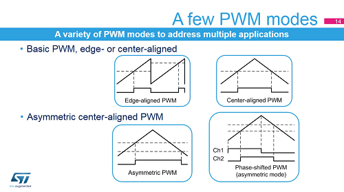 55. WDG 計(jì)時(shí)器-通用計(jì)時(shí)器