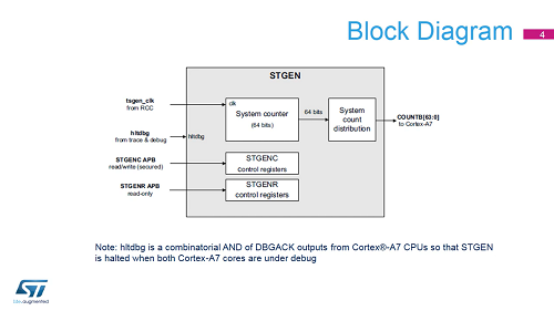 56. WDG 計(jì)時(shí)器-系統(tǒng)定時(shí)發(fā)生器