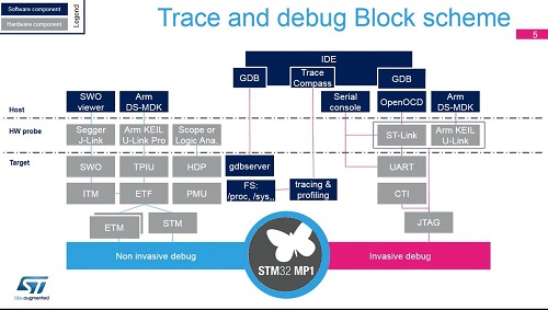 63. 生態(tài)系統(tǒng)-跟蹤和調(diào)試