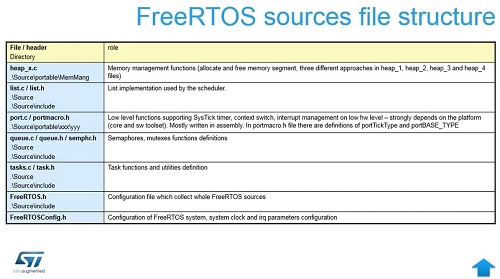 FreeRTOS on STM32 - 6.文件结构