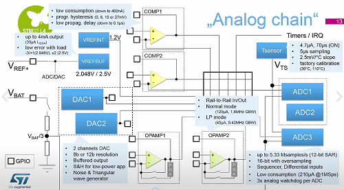 STM32L4 workshop: 2.2 架構(gòu) - 第二部分