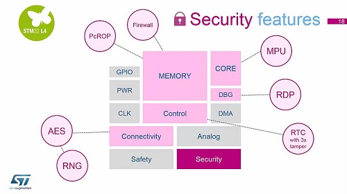 STM32L4 workshop: 2.3 架構(gòu) - 第三部分