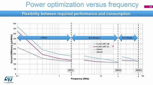 3.2 運(yùn)行模式 - 第二部分
