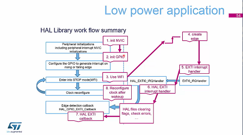 3.8 運(yùn)行模式 - 第八部分
