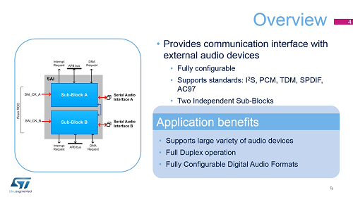 4.2. 新外設(shè)-SAI