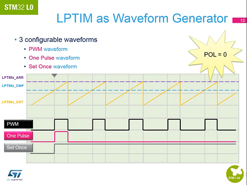 5. 低功耗外设(RTC, LPTIM, LPUART, PWR, COMP, LCD)