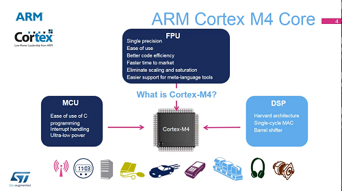 STM32L4 training: 02.1 系統(tǒng)和記憶-ARM Cortex M4核心理論