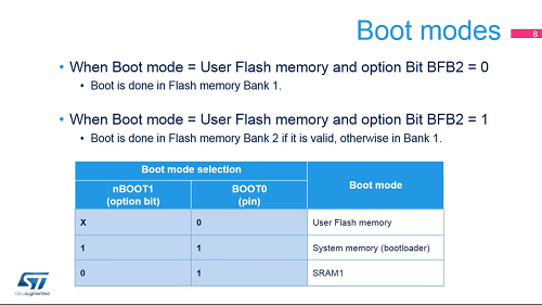 02.5 系統(tǒng)和記憶 -系統(tǒng)配置(SYSCFG)理論