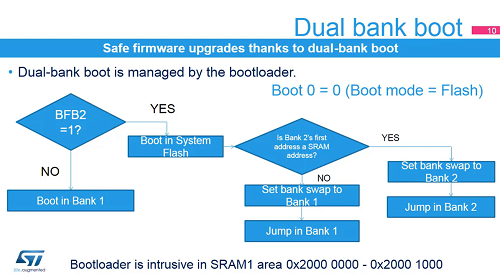02.7 系統(tǒng)和記憶 - 嵌入式閃存理論