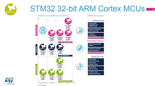 STM32L4+ OLT - 2. 介绍-系列报告