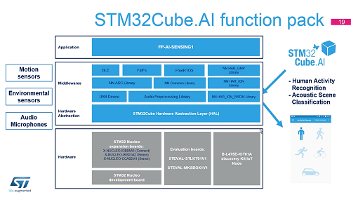 Introduction to STM32Cube.AI -2 人工智能理论