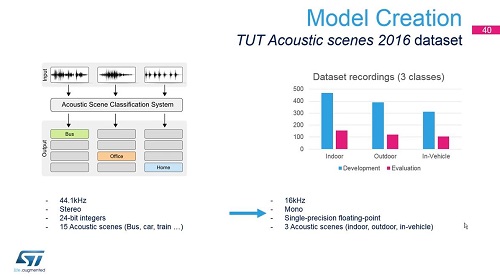 Introduction to STM32Cube.AI -4 使用Keras创建NN模型