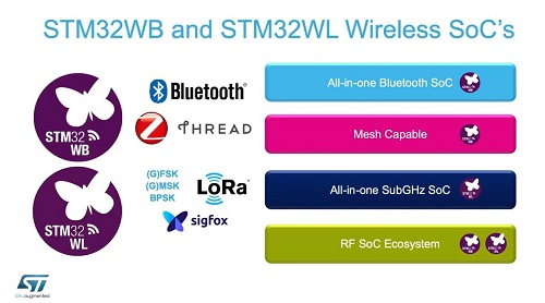 From CES 2020:STM32WL，远程无线微控制器- LoRa SoC