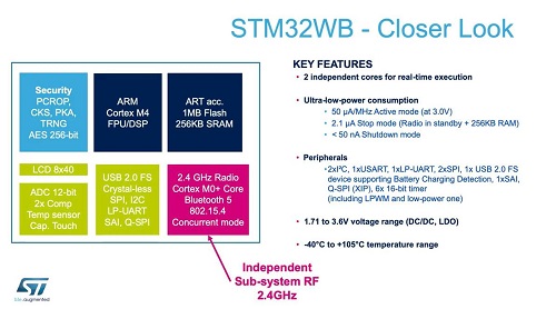 From CES 2020: 使用STM32WB的Zigbee网格