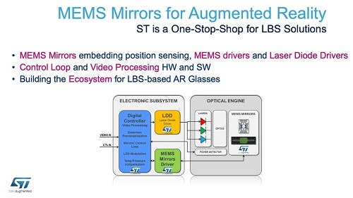 From CES 2020:用于增强现实和便携式医疗的MEMS微执行器