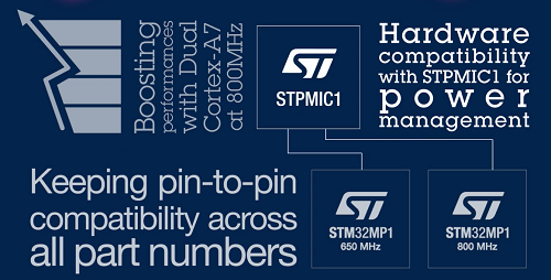 STM32MP1微处理器:扩展了STM32 MPU系列